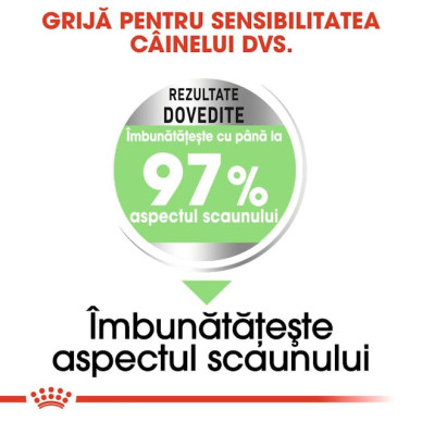 Royal Canin Maxi Digestive Care – Hrană Uscată pentru Câini de Talie Mare cu Digestie Sensibilă – 12 kg